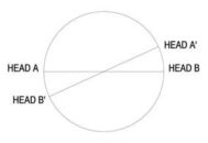 VIDEOGLAVA PANASONIC AVH-342