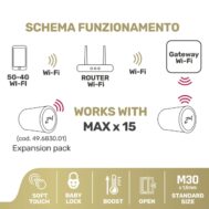 WiFi Ventil Za Radijator | KIT: Ventil + Gateway | HeySmart 4 jl49683000 3