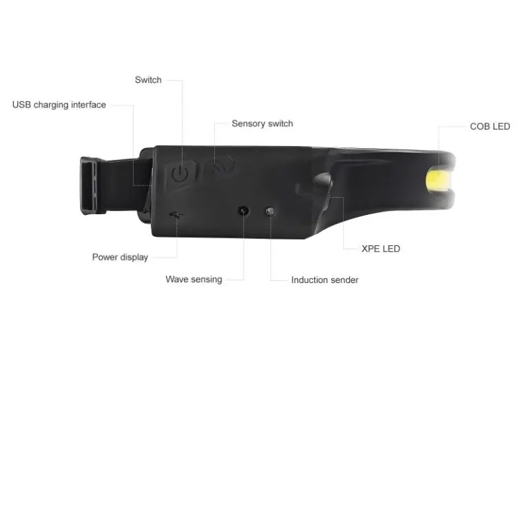 Naglavna svjetiljka BLINK | WELL 3 torch blink wl 2