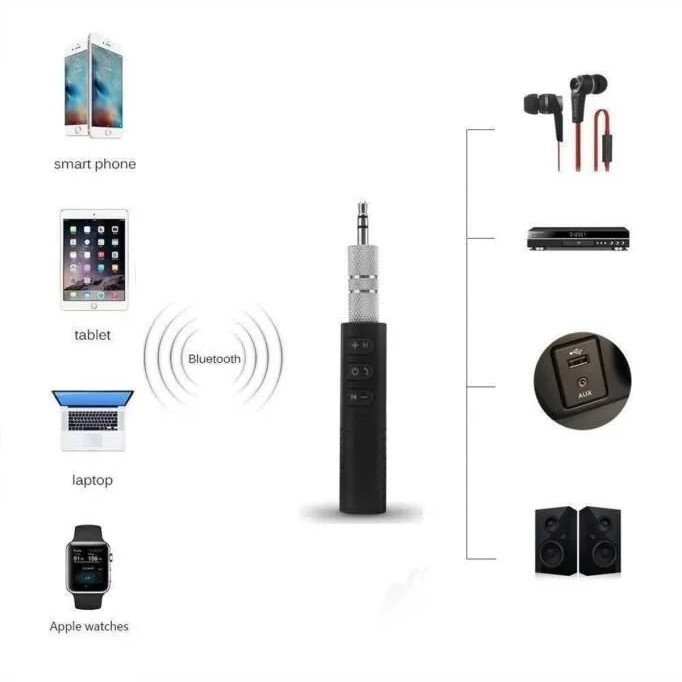 Bluetooth Audio Adapter | 3.5mm | TORIMA 2 trm ts 03 1
